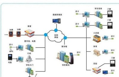 构建智慧校园的基石 高效可靠的数据库服务