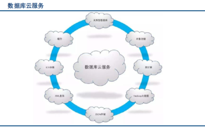 全球数据库产业报告与研究 现状、趋势与未来展望