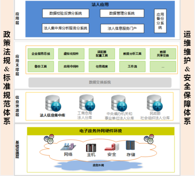 国家法人单位信息资源库 数据驱动社会服务的核心引擎