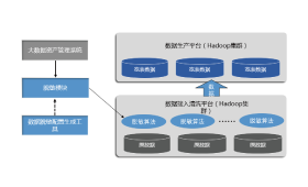 优炫云数据库UXDB 高效可靠的数据库服务解决方案