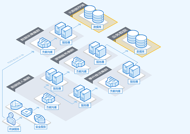 腾讯云数据库服务 驱动企业数字化转型的可靠解决方案