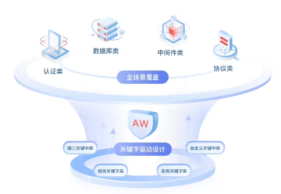 华为云发布CodeArts APITest服务 开启数据库服务API测试新纪元