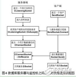 基于CAN总线与Web数据库服务的DNC远程诊断与监控系统设计