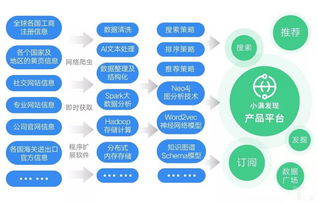 小满科技完成6500万元C轮融资，持续投入新技术与数据库服务布局
