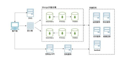 京东云云数据库MongoDB正式版发布，助力企业构建高效、灵活的数据服务