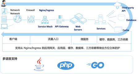 MSE治理中心重磅升级 流量与数据库治理双核驱动，同AZ优先引领服务新高度