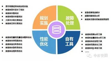 居安思危 传统IT运维企业凛冬将至？——专访中亦科技产品总监冯磊谈数据库服务转型