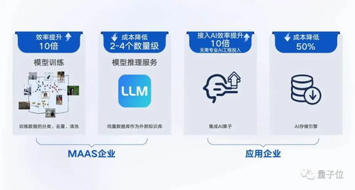 腾讯云向量数据库独立产品化，加速大模型时代数据基础设施建设