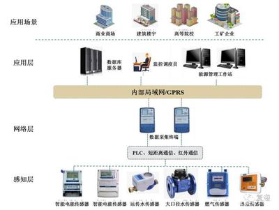 能源互联网领航者威胜信息 数据库服务的核心引擎